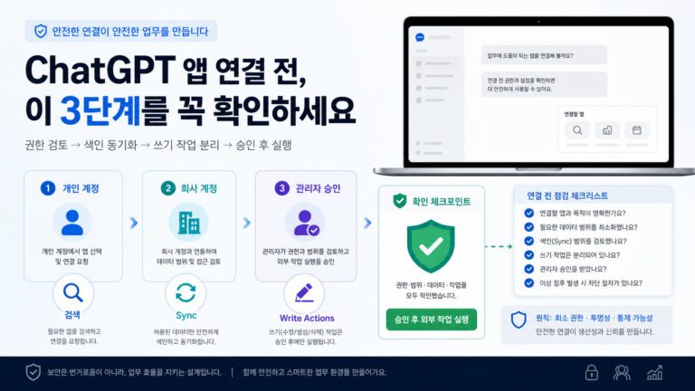 ChatGPT 앱 연결 전 개인 계정, 회사 계정, 관리자 승인 흐름을 점검하는 이미지