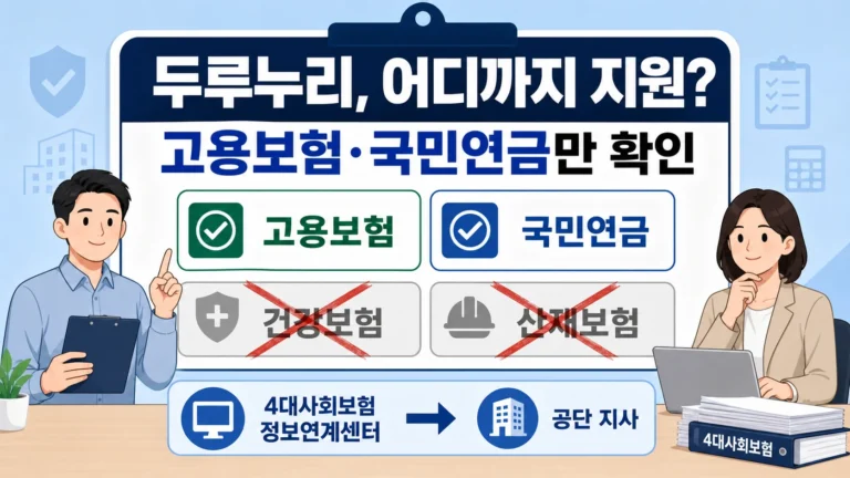 두루누리 사회보험료 지원 2026 대상과 지원 보험 확인 체크리스트