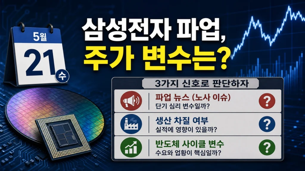 삼성전자 노조 총파업과 주가 영향 변수를 분리해 보는 썸네일