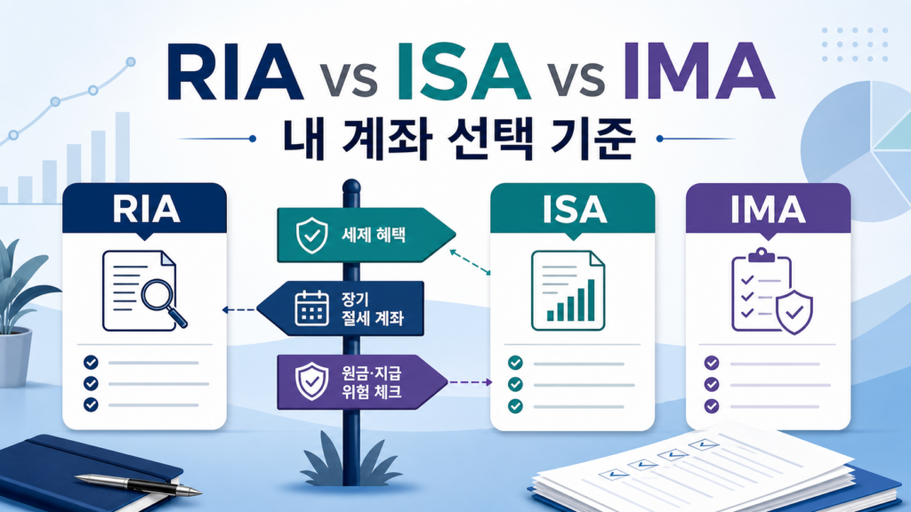 RIA, ISA, IMA 세 계좌의 선택 기준을 비교하는 썸네일