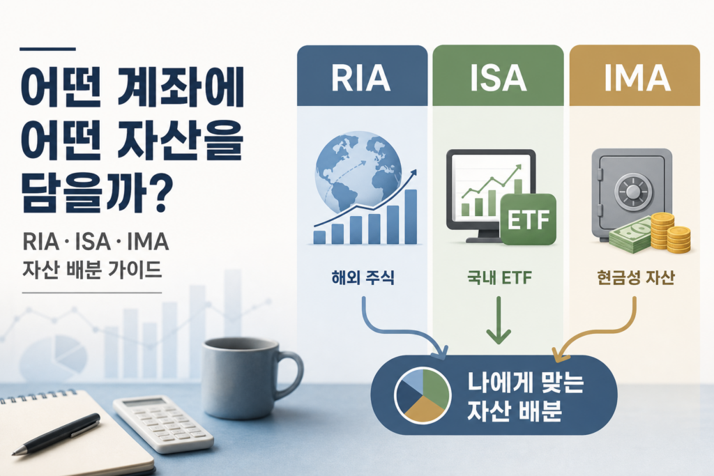 RIA·ISA·IMA 세 계좌를 해외주식, 국내 ETF, 현금성 자산으로 나누어 보여주는 자산 배치 썸네일