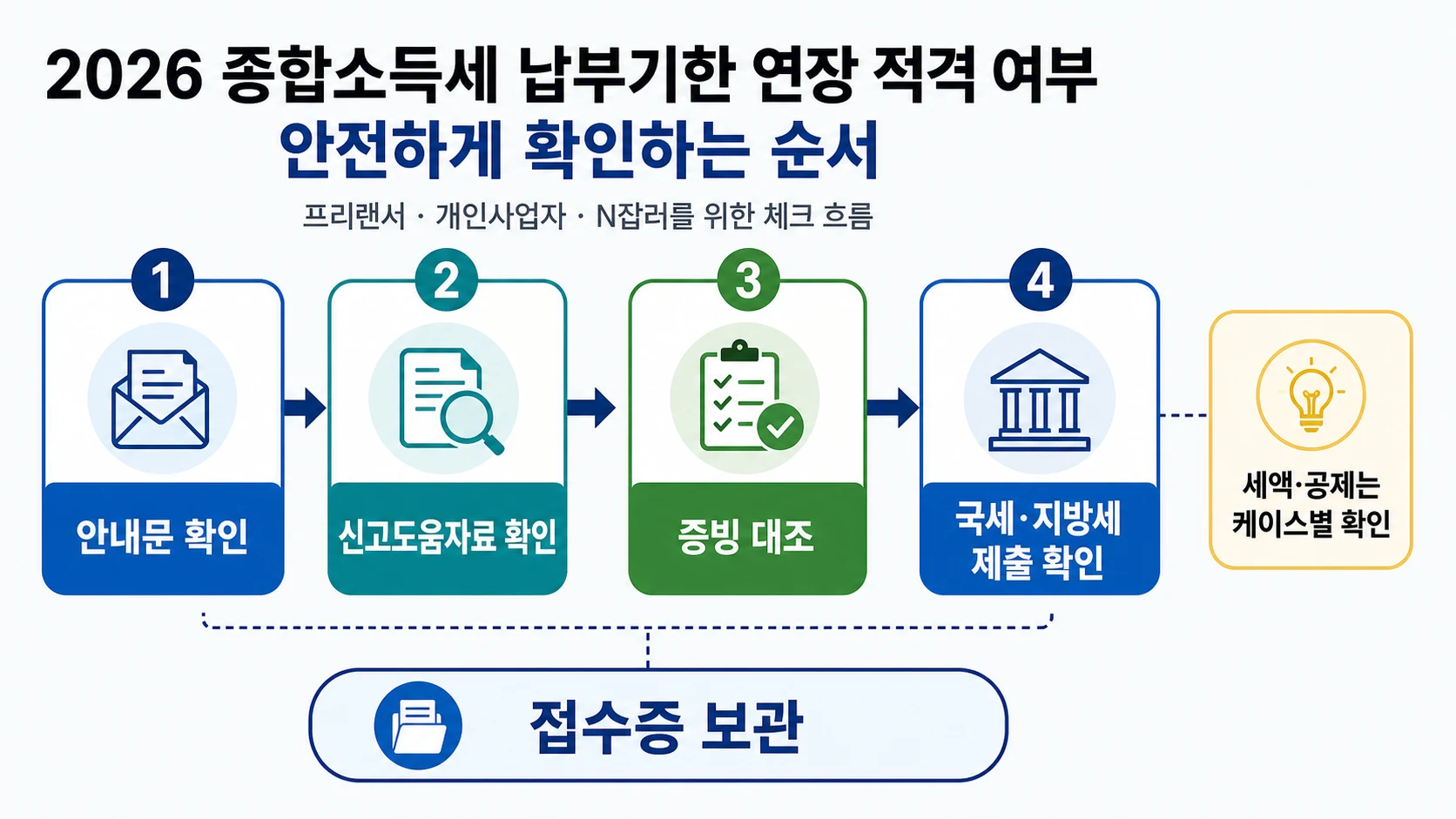 종합소득세 납부기한 연장 대상 확인을 위한 홈택스 점검 순서