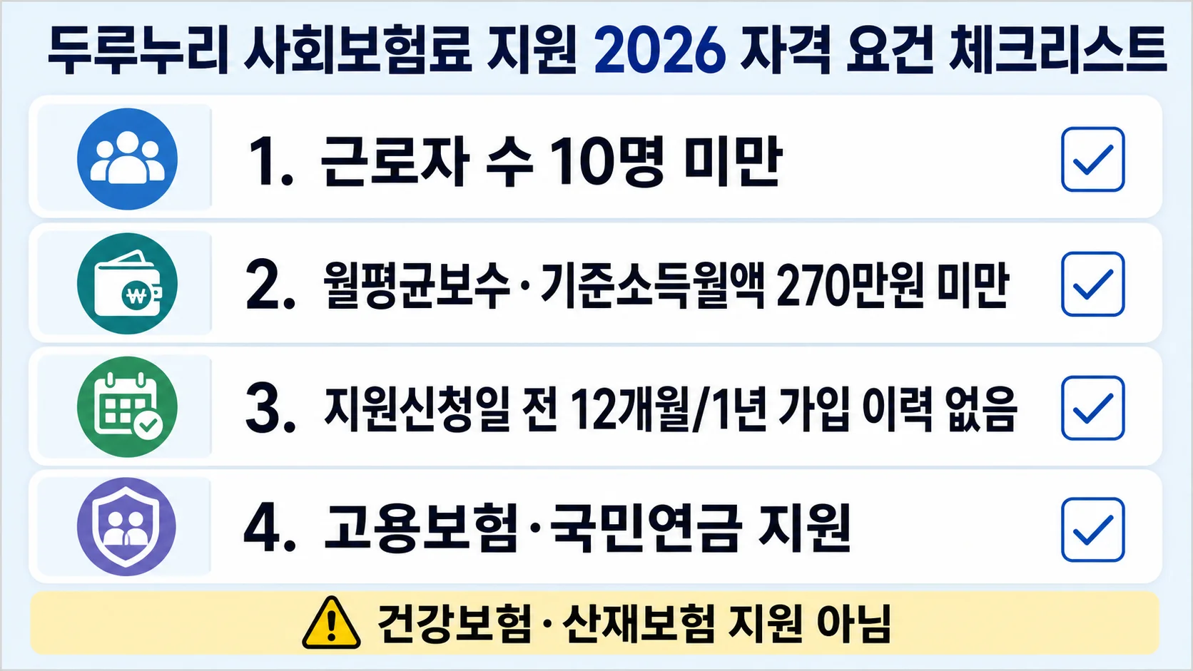 두루누리 사회보험료 지원 2026 대상 판정 체크리스트