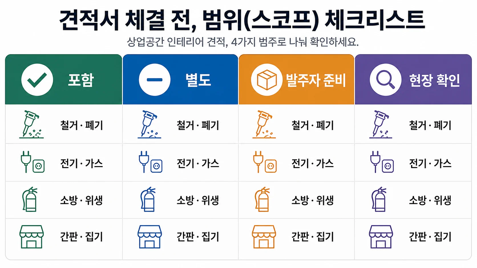 상가 인테리어 견적 항목을 포함 별도 발주자 준비 현장 확인으로 나눈 표
