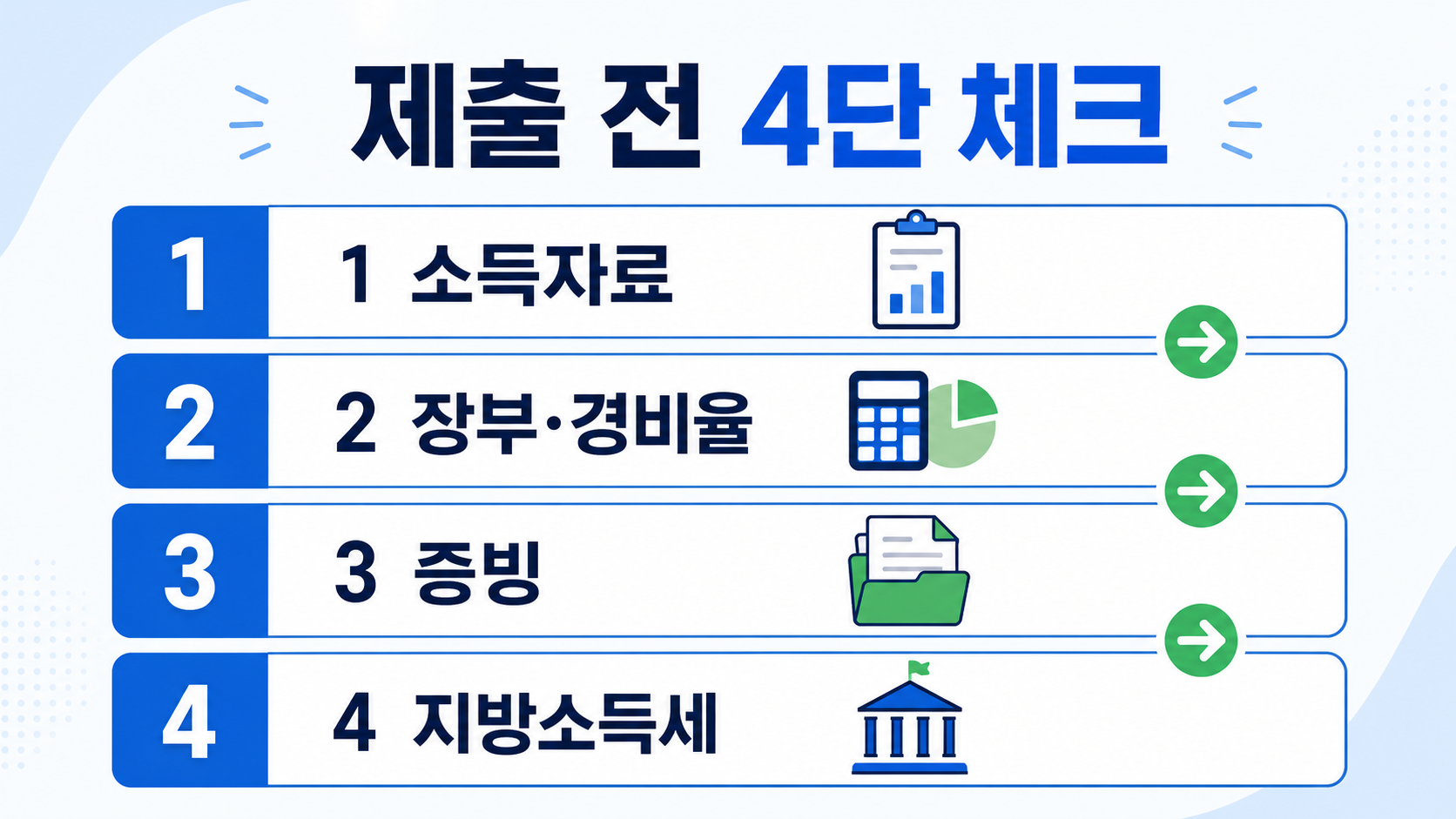 프리랜서 종합소득세 신고 전 4단 체크리스트