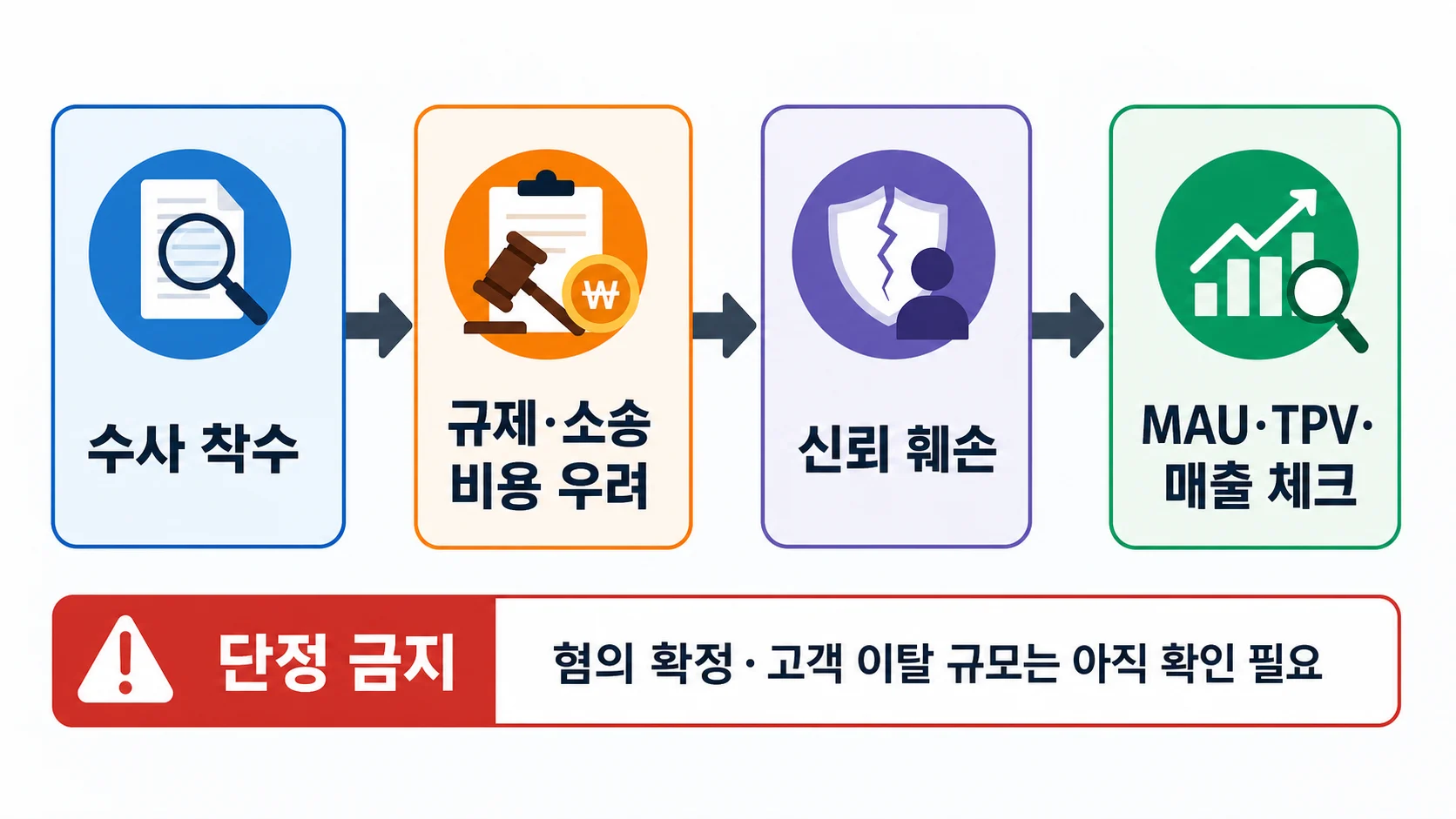 카카오페이 알리페이 수사가 주가에 영향을 줄 수 있는 경로 도식