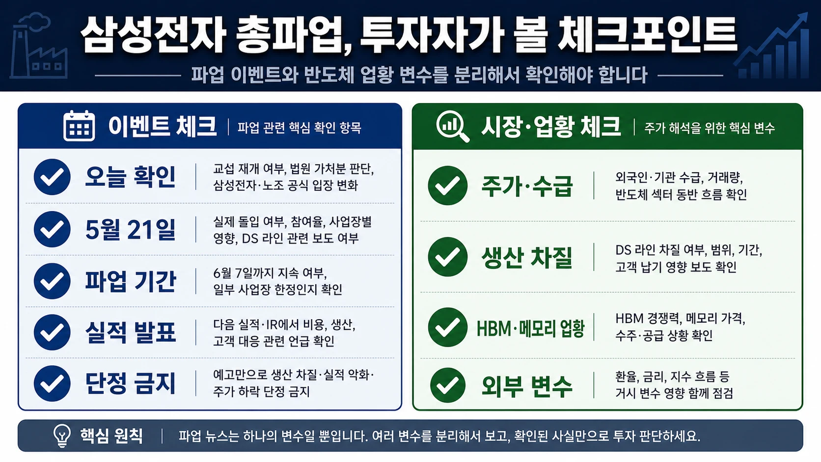 삼성전자 총파업 이슈에서 투자자가 확인할 이벤트와 시장 체크포인트
