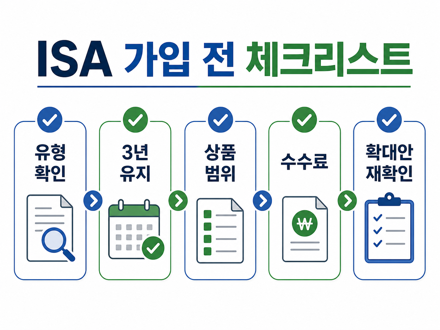 ISA 가입 전 확인할 체크리스트