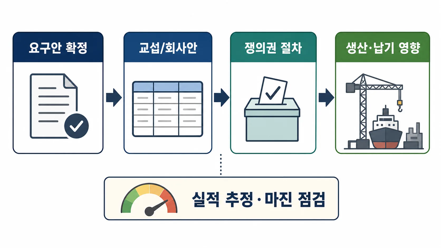 HD현대중공업 노조 교섭 리스크가 주가에 반영되는 단계별 흐름
