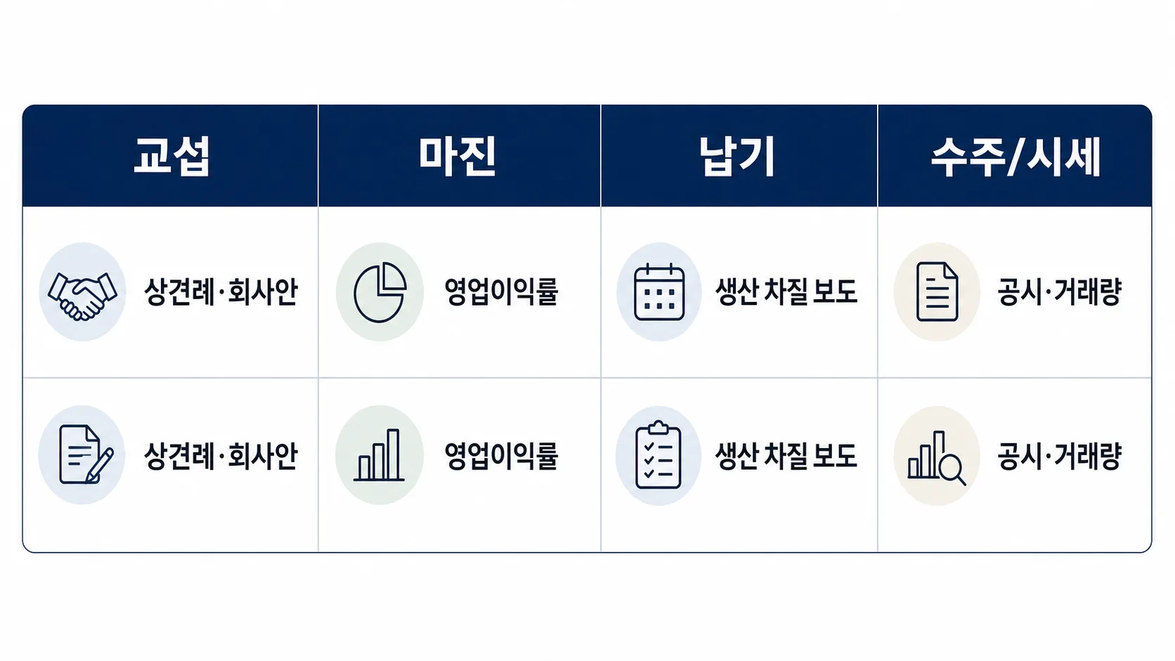 HD현대중공업 노조 교섭과 조선주 체크포인트 매트릭스