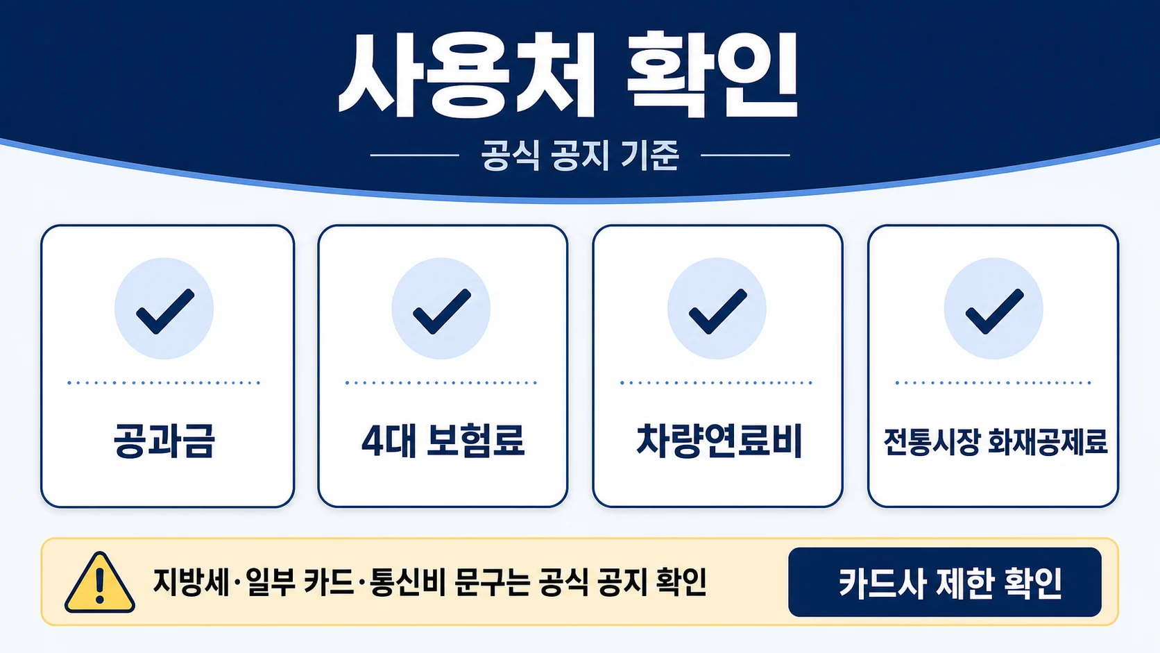 소상공인 경영안정 바우처 사용처와 주의사항
