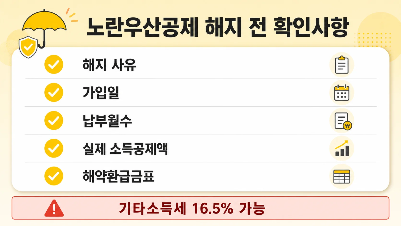 노란우산공제 해지 전 세금과 해약환급금 확인 체크리스트