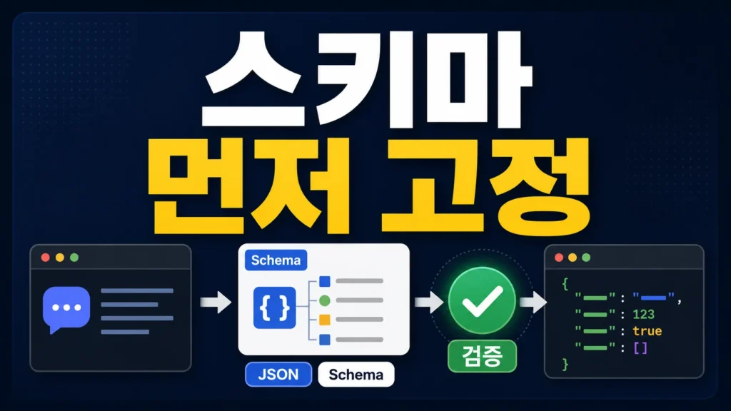OpenAI Structured Outputs 체크리스트를 위한 스키마 우선 검증 흐름 썸네일